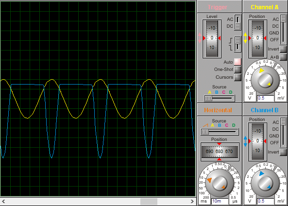 This is the output on the oscilloscope 