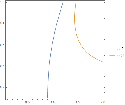 Mathematica graphics