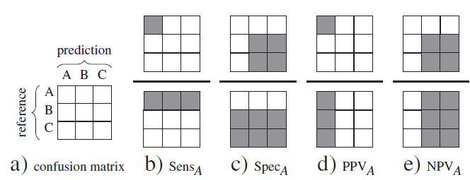 calculation scheme