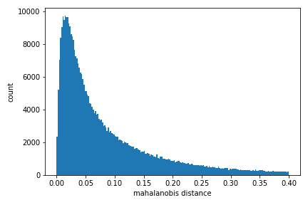 mahalanobis distance