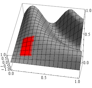 Mathematica graphics