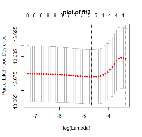 plot2