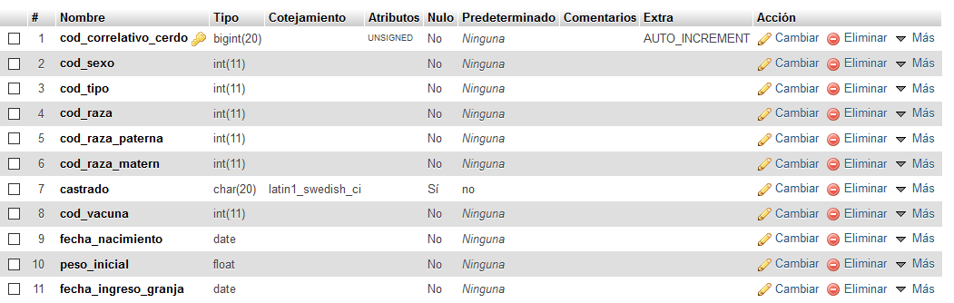 Aqui esta la estructura de la tabla con la que trabajo este formulario