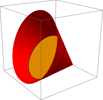 cone ellipse plane surface intersection