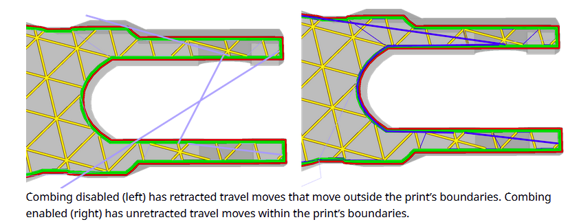 combing graphic image