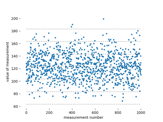 1k random data points