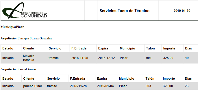 Es decir la la cantidad de servicios que los arquitectos tienen sin entregar pasados la fecha en que expira (fecha tope para entregar) y la cantidad de días.