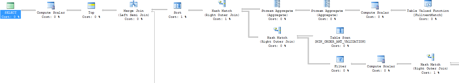 LEFT JOIN problem_table