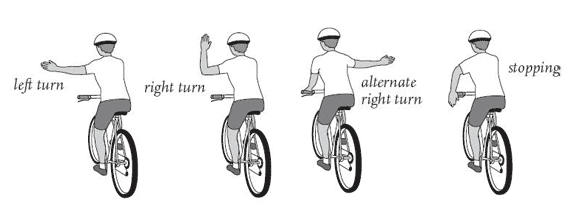 Hand signals GIF