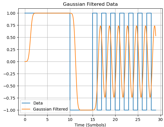 Filtered Data