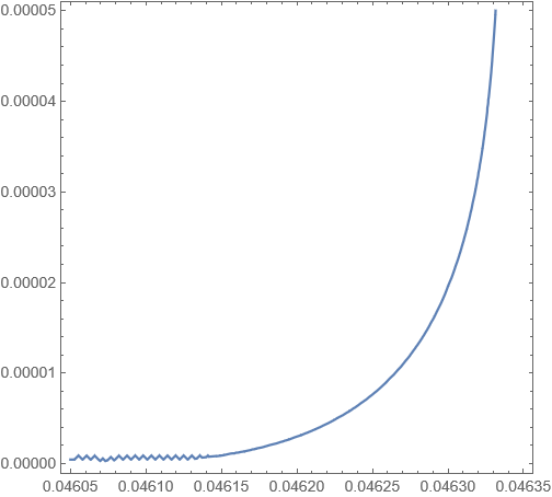 Function plot