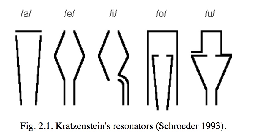 resonators