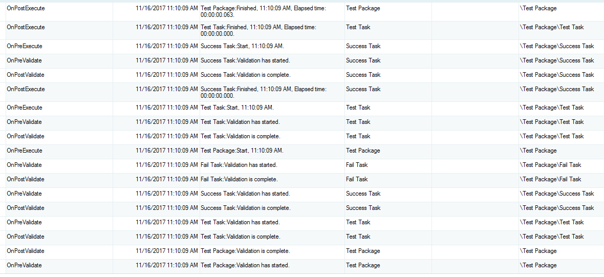 Package Execution on SQL