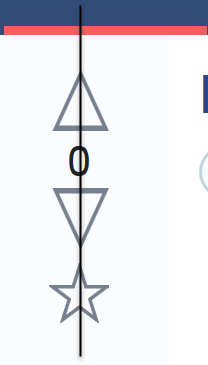 Alignment of zero with up and down arrows