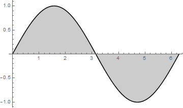 Mathematica graphics