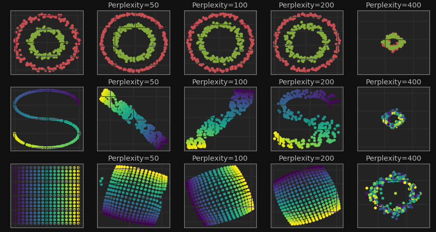 t-sne perplexity