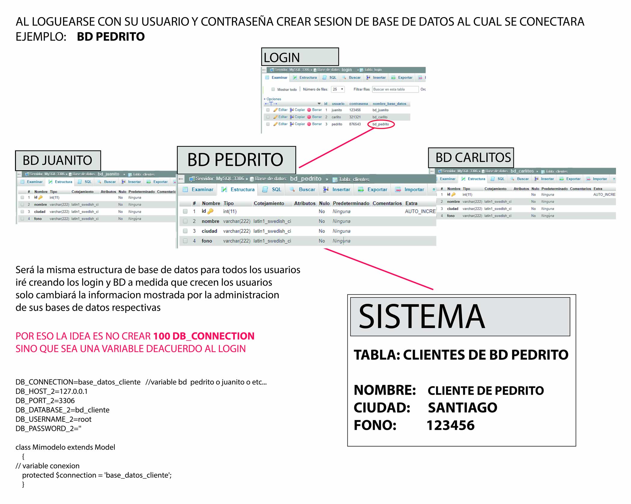 introducir la descripción de la imagen aquí