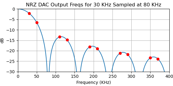 NRZ Output