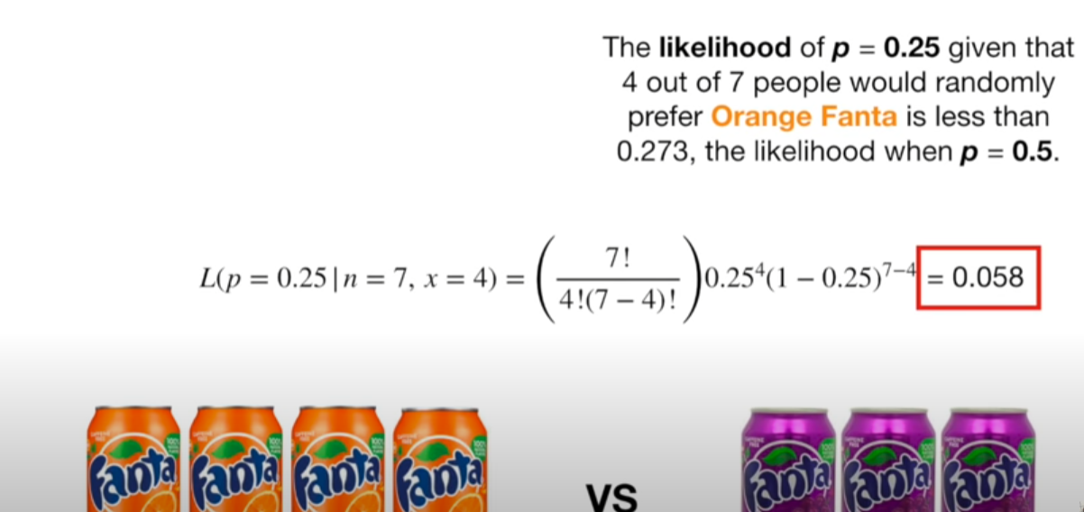 Likelihood of p = 0.25