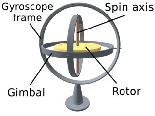 Gyroscope