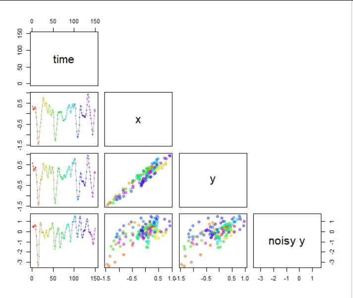 Figure 2 showing modified solution in the same way as Figure 1