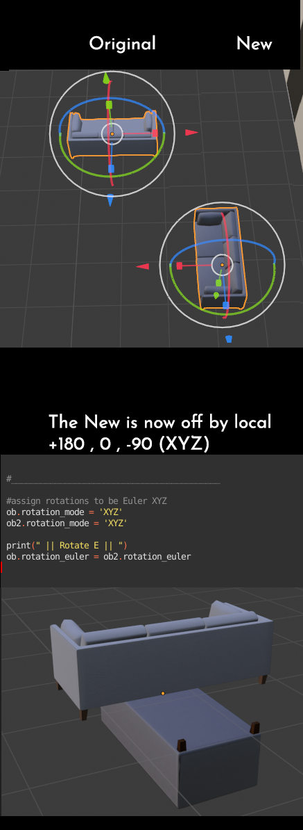 Offset Rotation Process