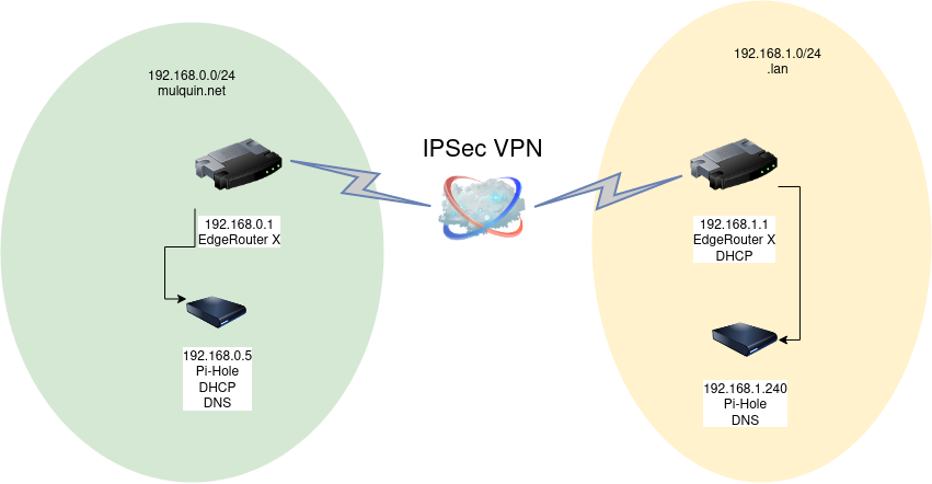 Network diagram