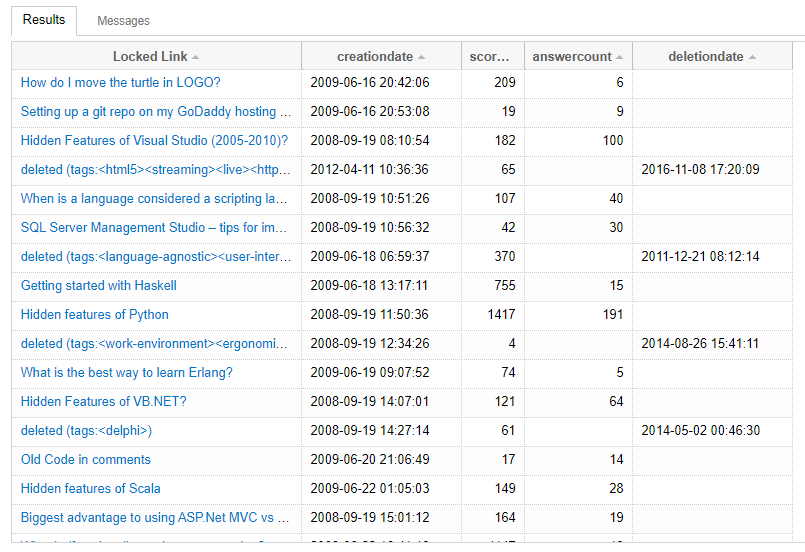 links to locked posts, creationdate, score, answercount, deletiondate