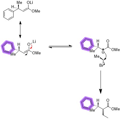 Reaction meachanism