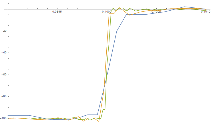 Mathematica graphics