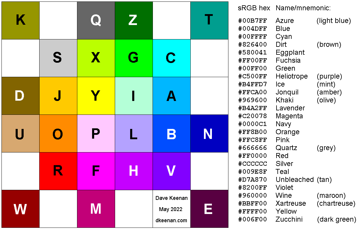 RGB colour alphabet