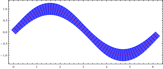 Mathematica graphics