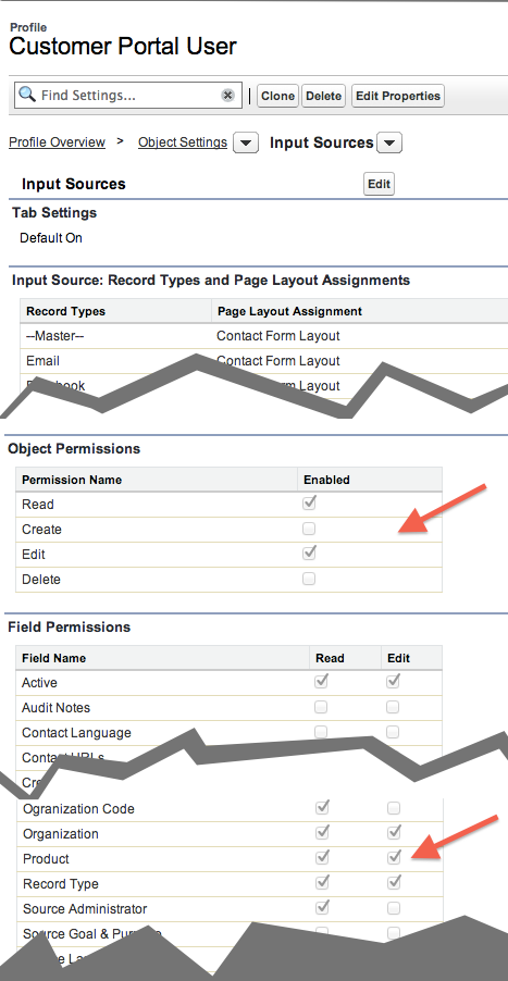 Customer Portal User permissions