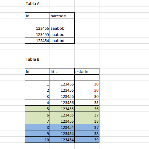 introducir la descripción de la imagen aquí