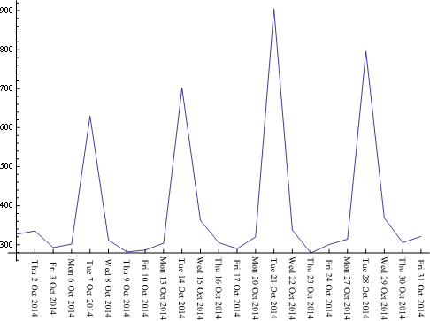 Mathematica graphics