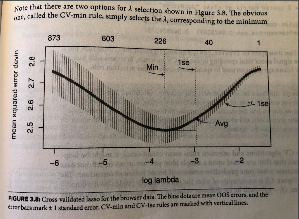 Example showing OOS MSE minimum