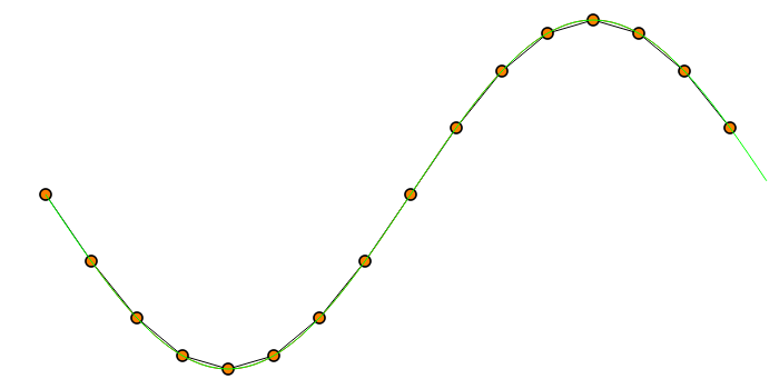 Sine Cycle