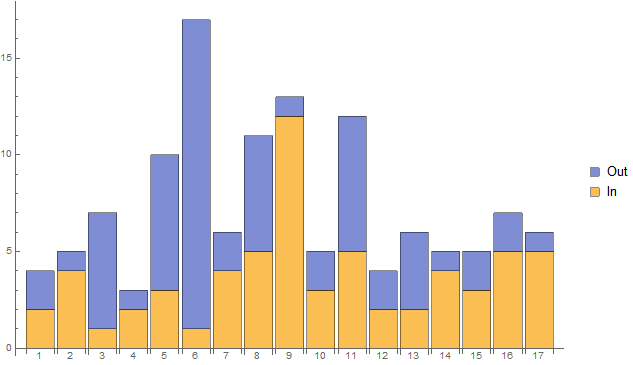 Mathematica graphics