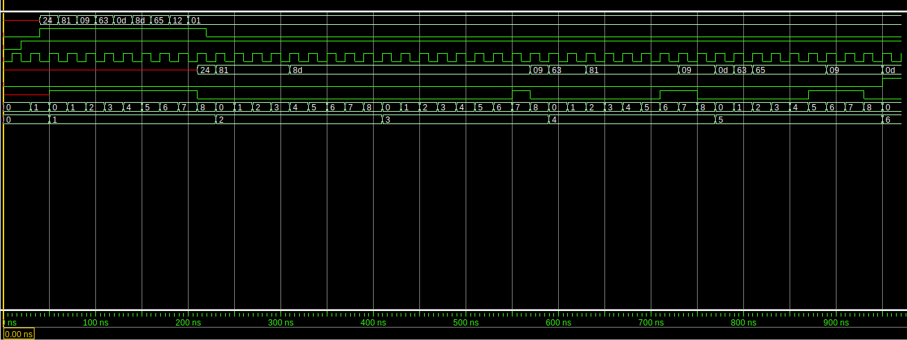 Waveform