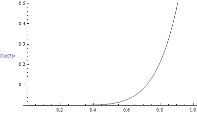 Mathematica graphics