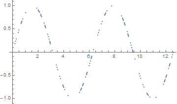 Mathematica graphics