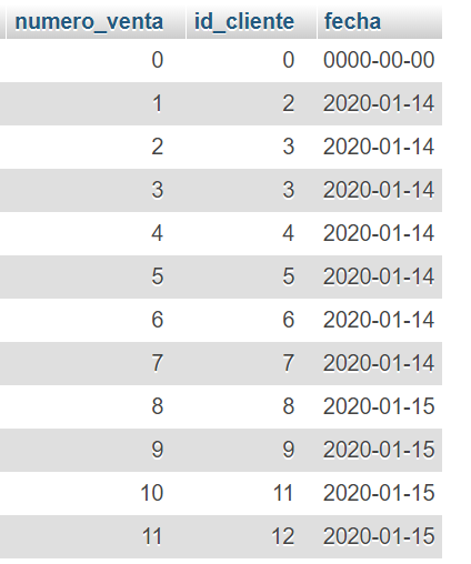 TABLA VENTAS