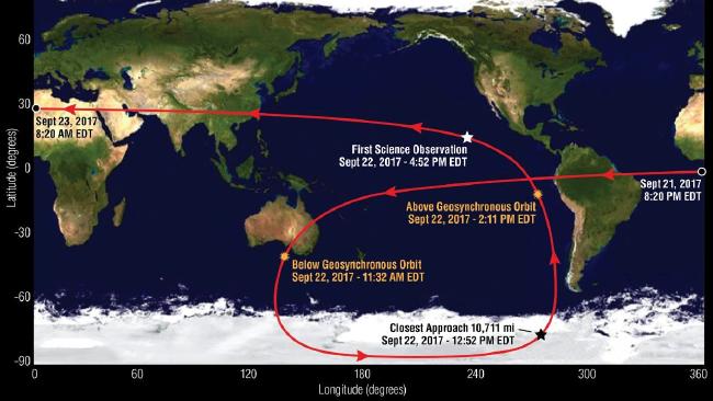 The route OSIRIS-REx will take over Australia