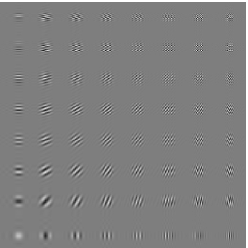 Dual tree of an 8-band dual-tree wavelet