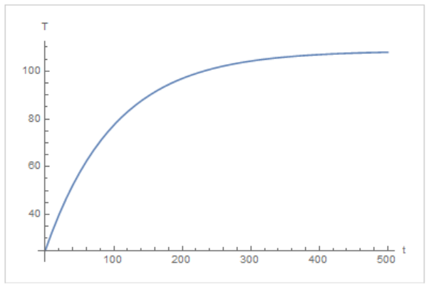 fig1