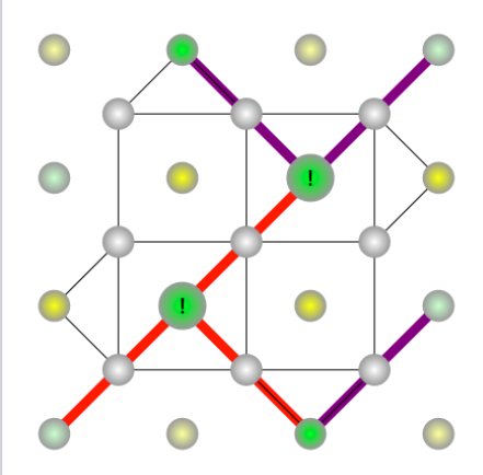 (3)Second cluster growth, denoted with purple lines.