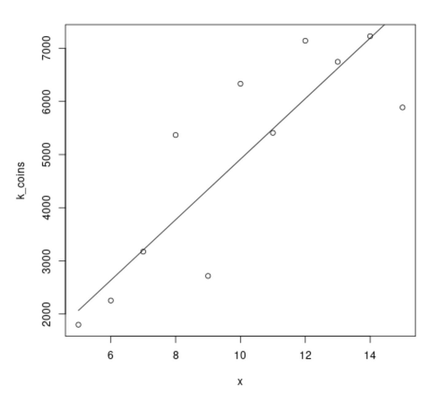 example of dispersion above 200