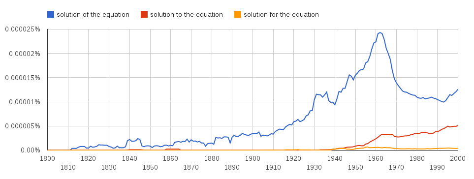 ngram