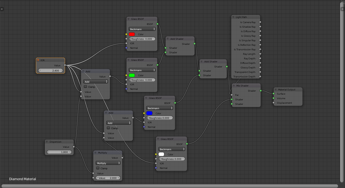 Node Setup