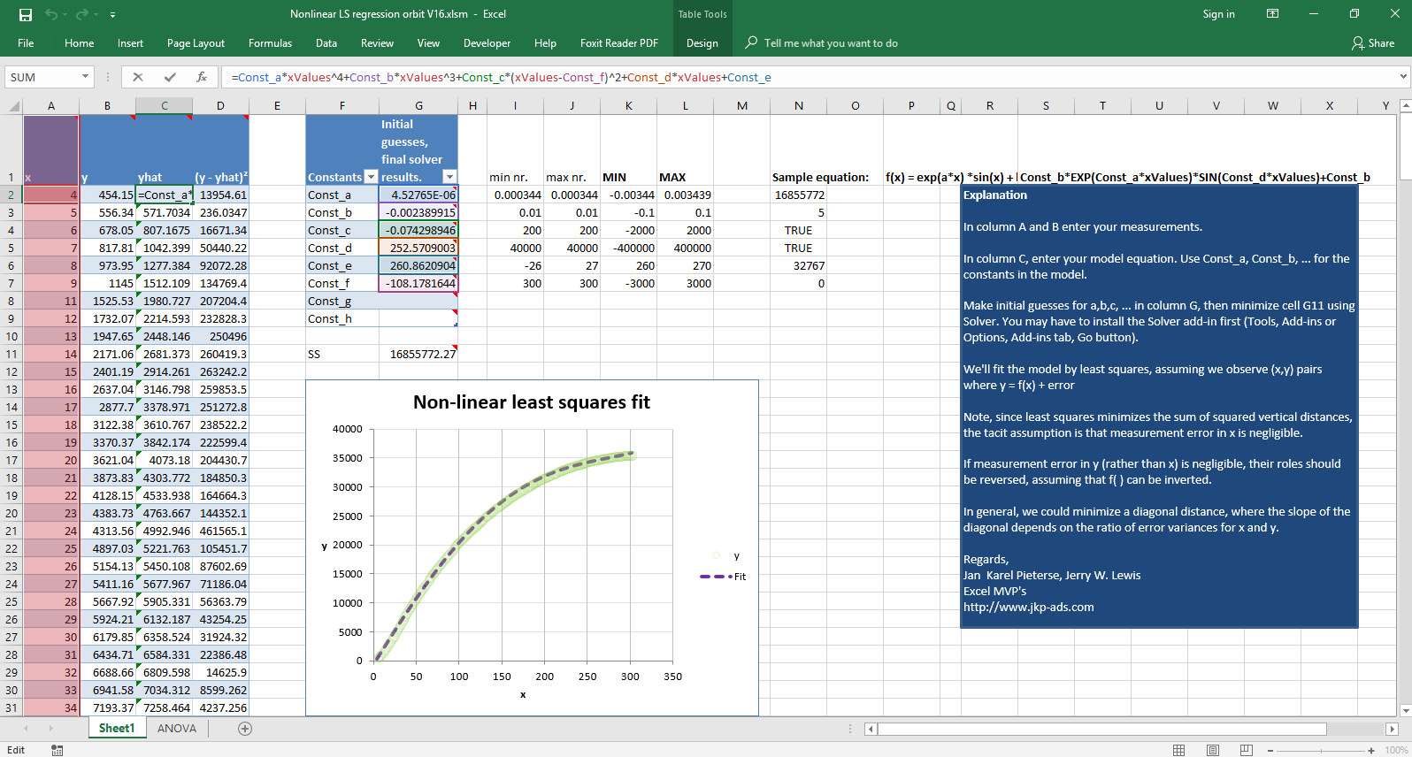 The overview of the orbit regression excel